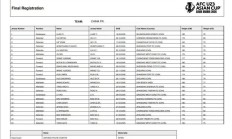 开云APP-U23亚洲杯中国队23人名单公布